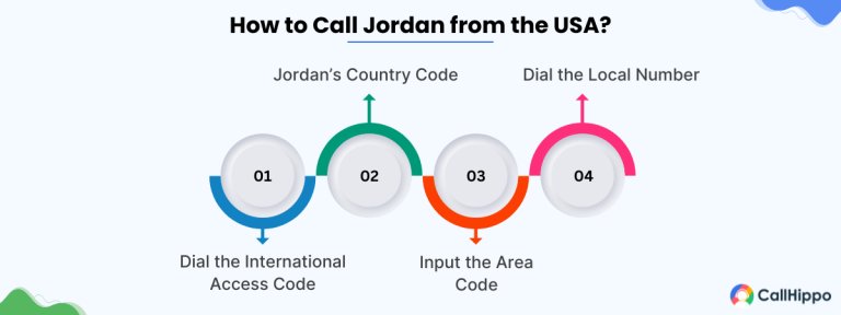 Read more about the article How to Call Jordan From the USA: 4 Methods With Detailed Steps