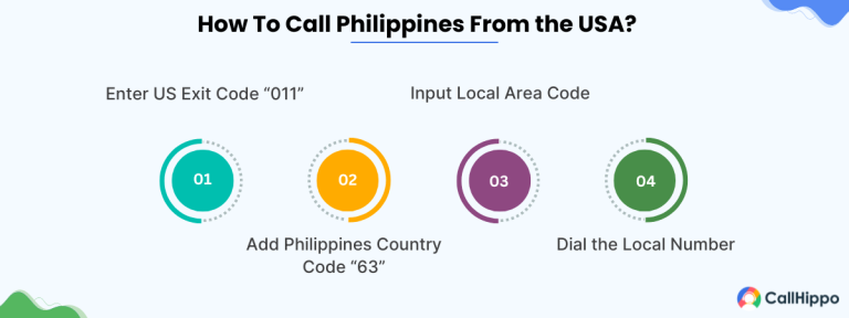Read more about the article How to Call The Philippines From The US? 4-Step Guide