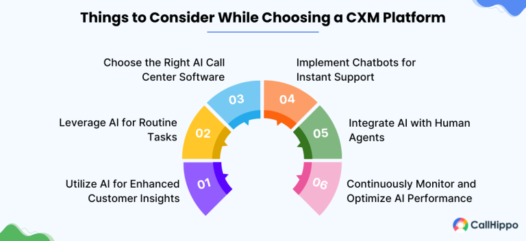 Read more about the article 10 Best Customer Experience Platforms in 2024